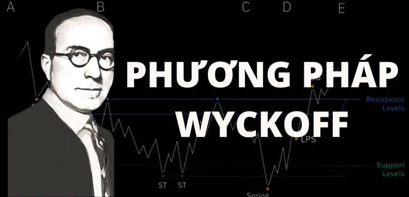 Tìm hiểu đôi nét về phân tích của Wyckoff