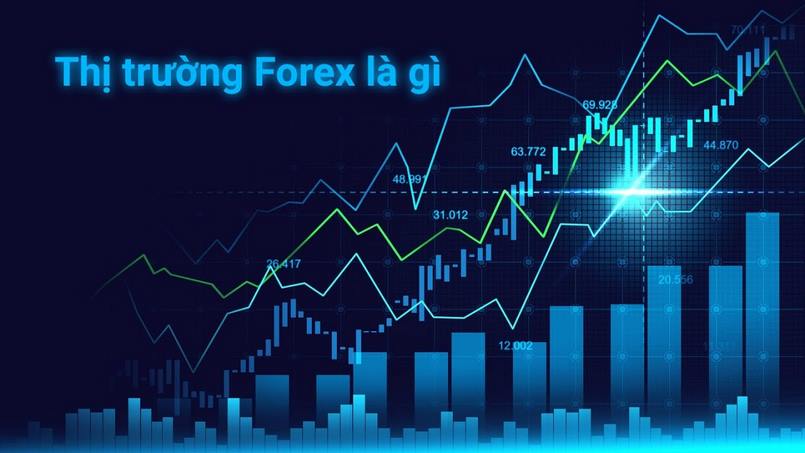 Thị trường forex là gi?