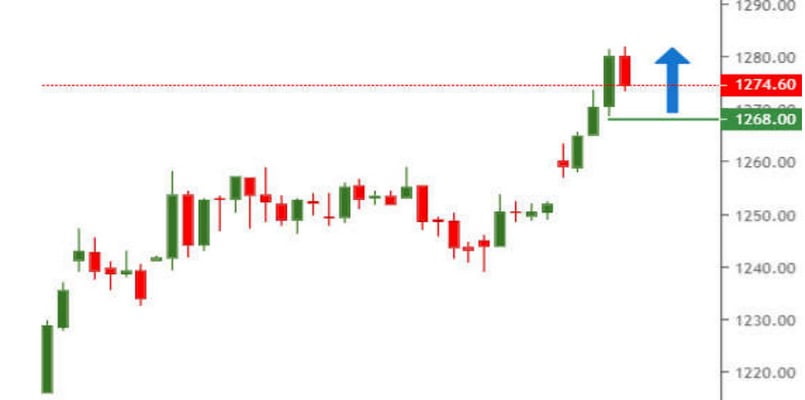 Định nghĩa đường RSI