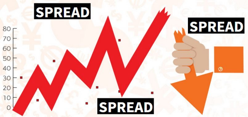 Đôi nét về Spread cho nhà đâu tư forex