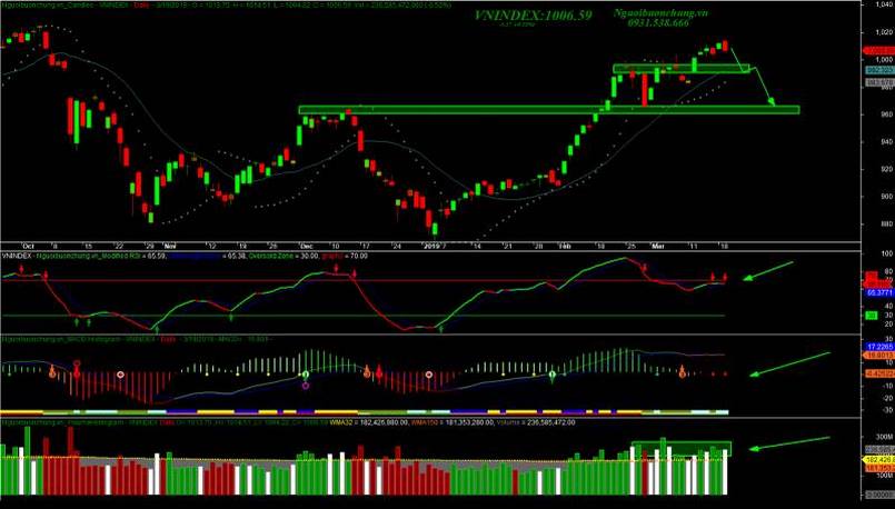 Giao diện VNIndex