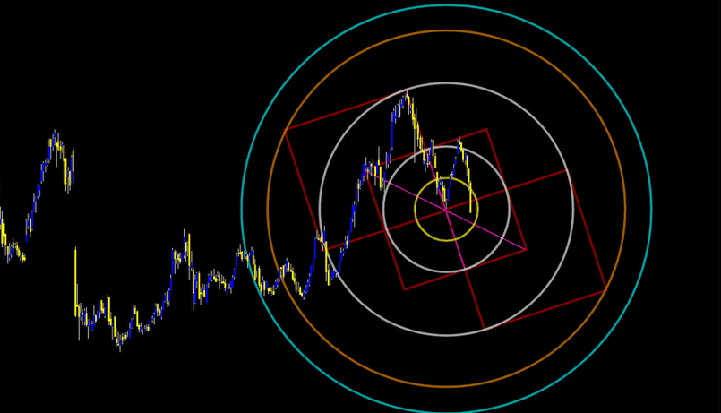 Fibonacci trong thị trường chứng khoán