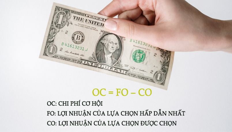 Công thức tính chi phí cơ hội