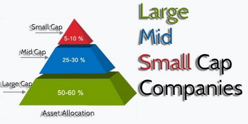 Tìm hiểu về cổ phiếu Midcap là gì