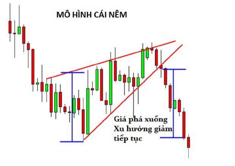 Cấu tạo của mô hình cái nêm