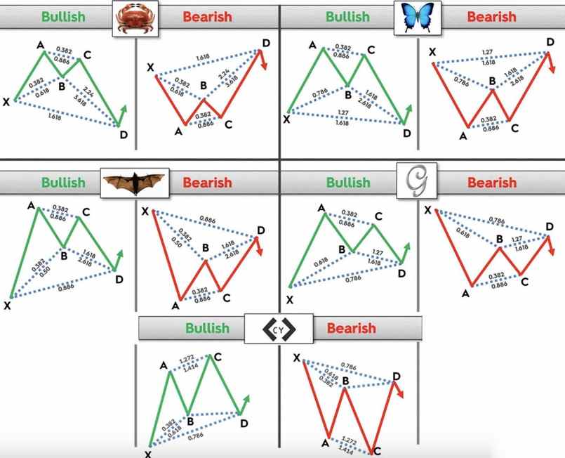 Các mô hình Harmonic được dùng phổ biến nhất