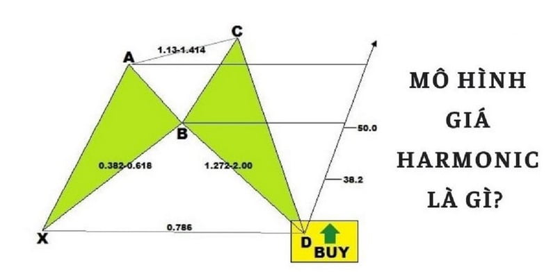 Giới thiệu về mô hình Harmonic