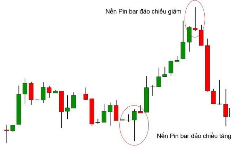 Giới thiệu về mô hình nến Pin Bar