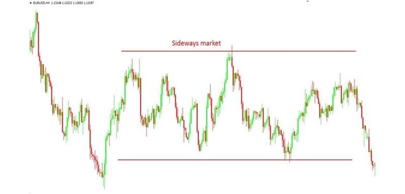 Khái niệm về Sideway là gì