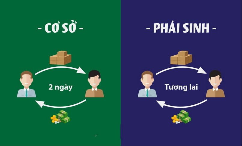 Phân biệt hai loại chứng khoán 