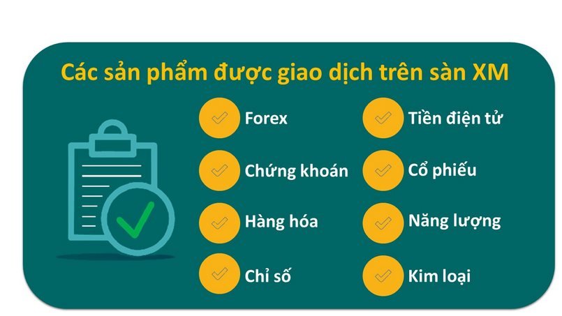 Sản phẩm giao dịch