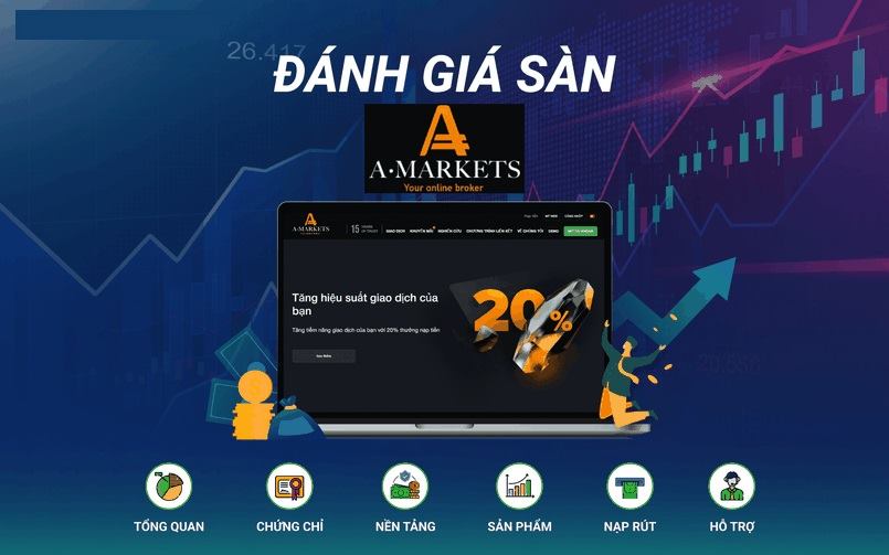 Tổng hợp thông tin sàn AMarkets