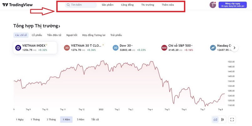 Giao diện thân thiện của Trading view