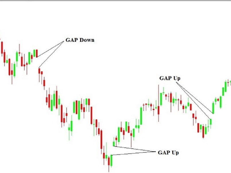 Phân loại về GAP