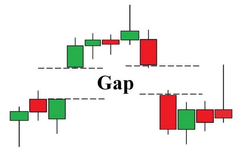 Khái niệm về GAP là gì?