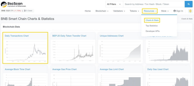 Cách tìm số lượng giao dịch mỗi ngày trên BNB Smart Chain