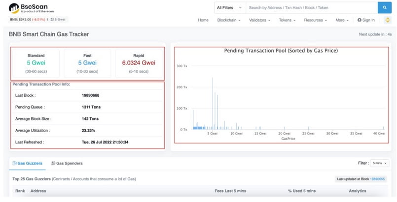 Cách kiểm tra chi phí Gas bằng BscScan Price Tracker