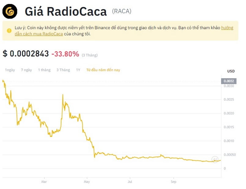 Giá RACA coin (Radio caca).