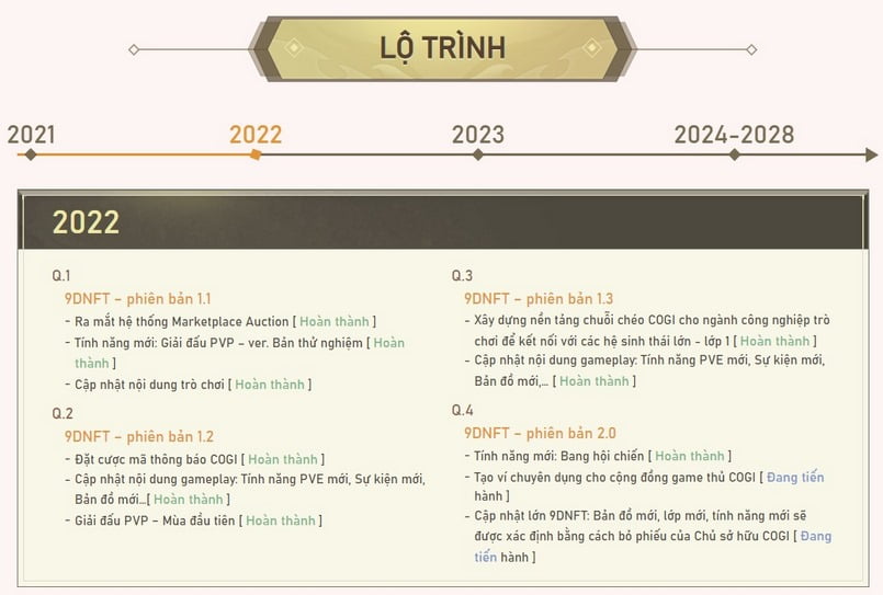 Roadmap 2022