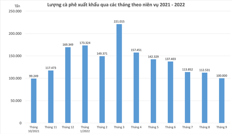 Nhận định giá cà phê trực tuyến