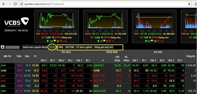 Bảng giá VCBS là gì?