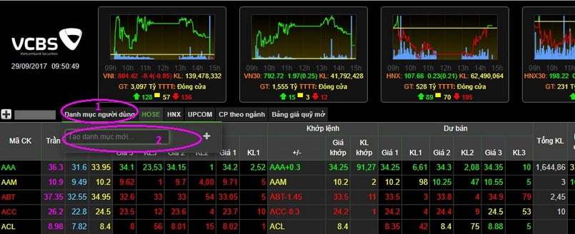 Cách đọc bảng giá VCBS