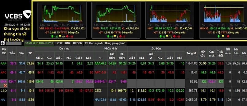 Chỉ số Index của VCBS bảng giá