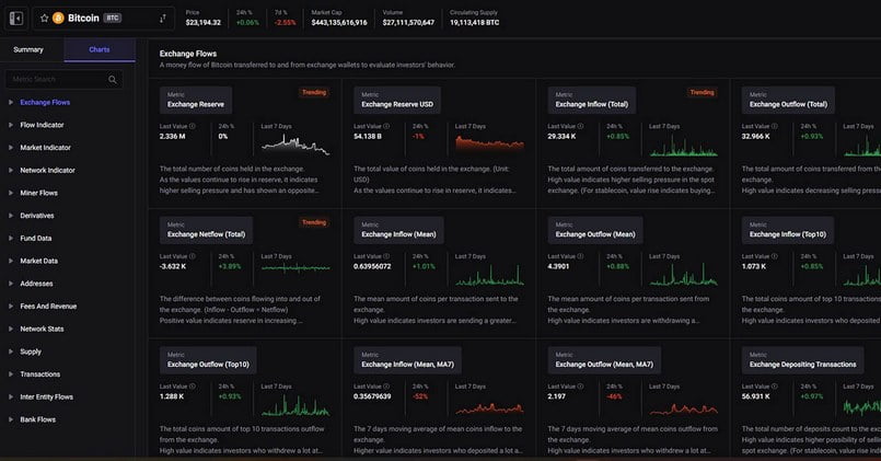 Chỉ báo phân tích On chain cơ bản trên Cryptoquant