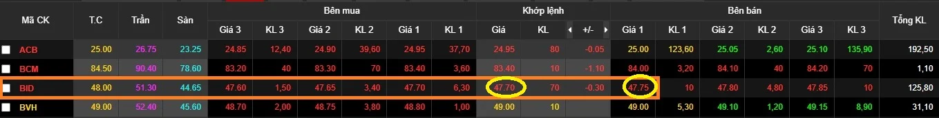 Giá khớp lệnh bên bán