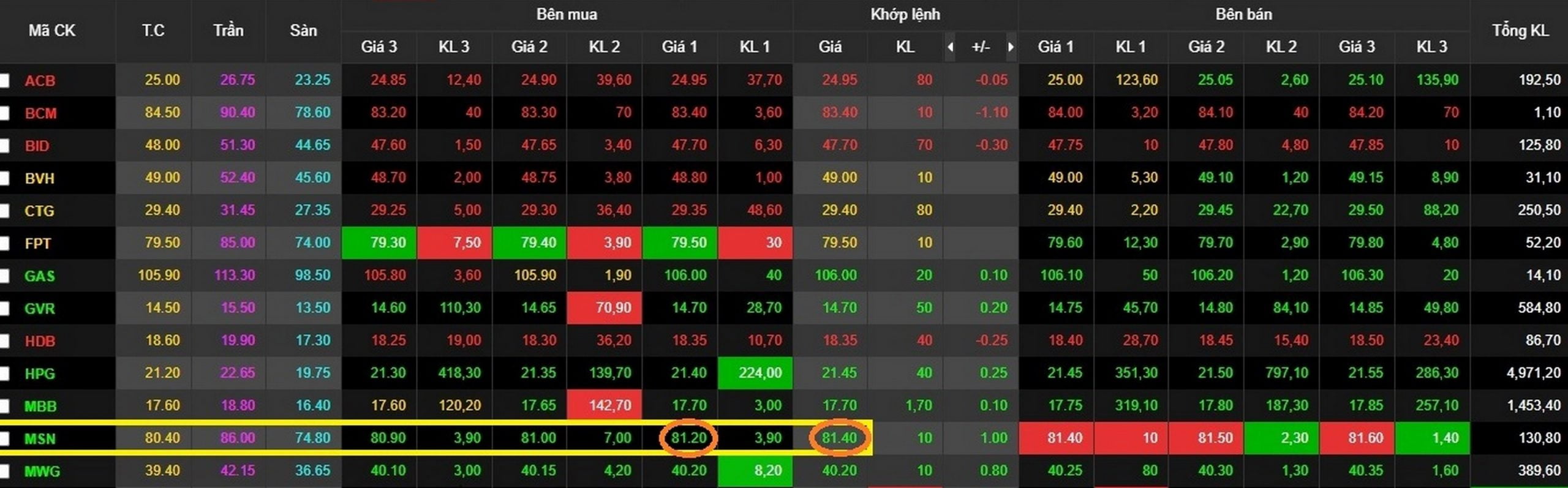 Giá khớp lệnh mua