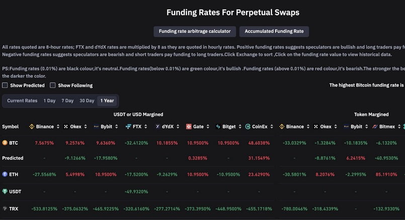 Funding Rate (FR) là gì?