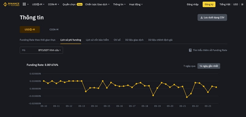 Funding Rate Binance