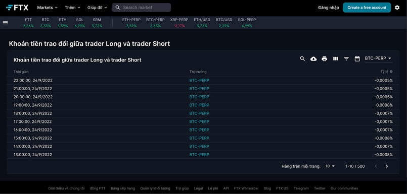 Funding Rate FTX